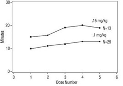 Figures (Figure 3)